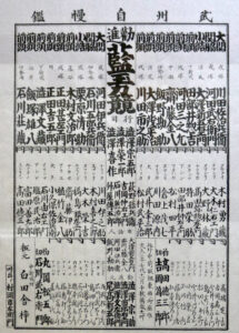 『武州自慢鑑藍玉力競』（藍玉製造農家の番付）文久2年（1862年）