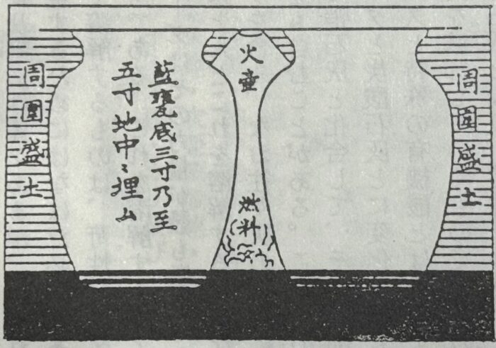 藍甕を温めるための火壺（火穴）