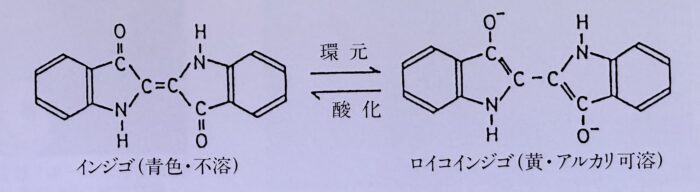 インディゴの酸化・還元の原理